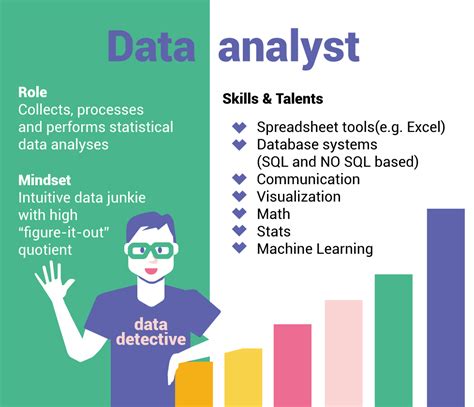 How do you become a data analyst. Things To Know About How do you become a data analyst. 